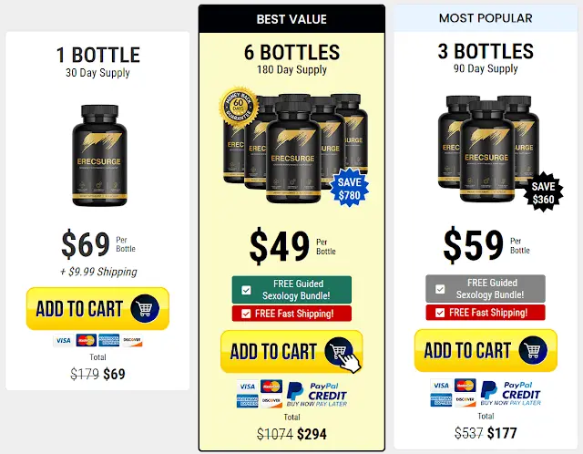 ErecSurge Price